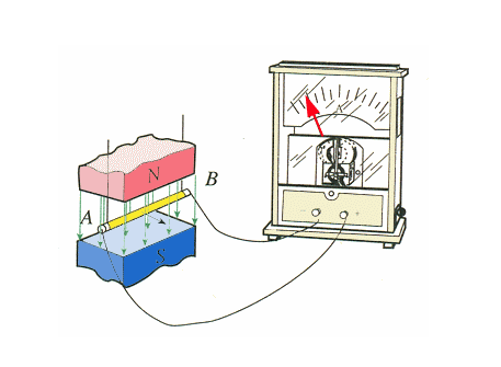 永磁起重器的法拉第電磁感應原理是什么