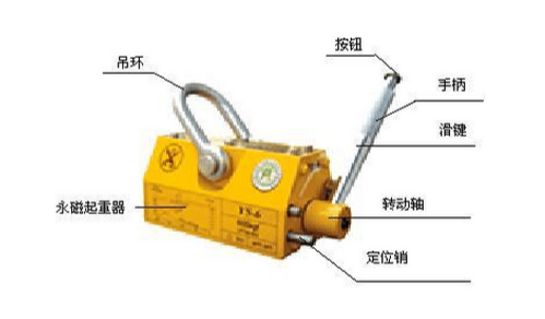 認識成華永磁起重器